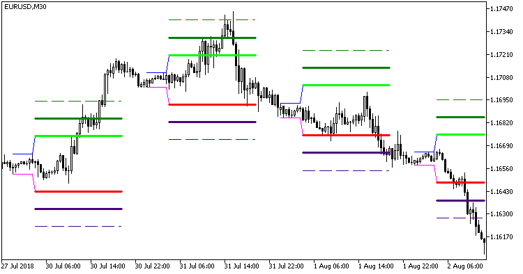 Hans_Indicator_x6 - MetaTrader 5脚本