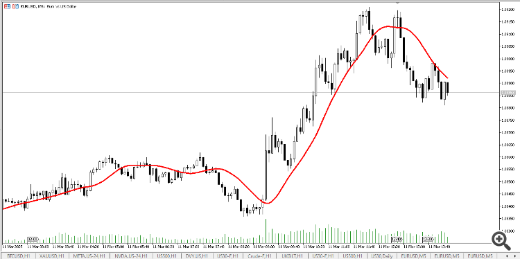 T3 Moving Average - indicator for MetaTrader 5