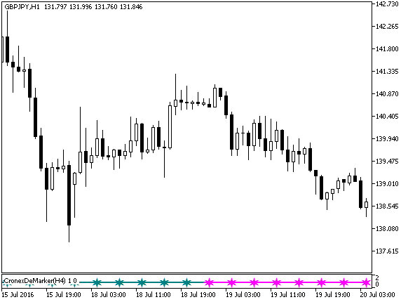 CronexDeMarker_Signal - MetaTrader 5脚本
