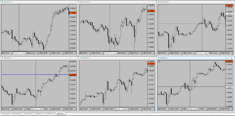 Price Time Scale - indicator for MetaTrader 5