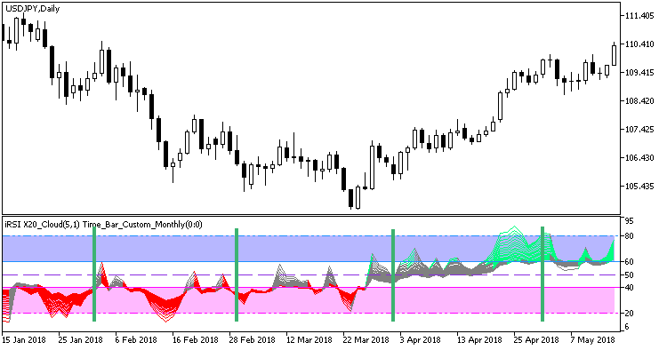Time_Bar_Custom_Monthly - indicator for MetaTrader 5