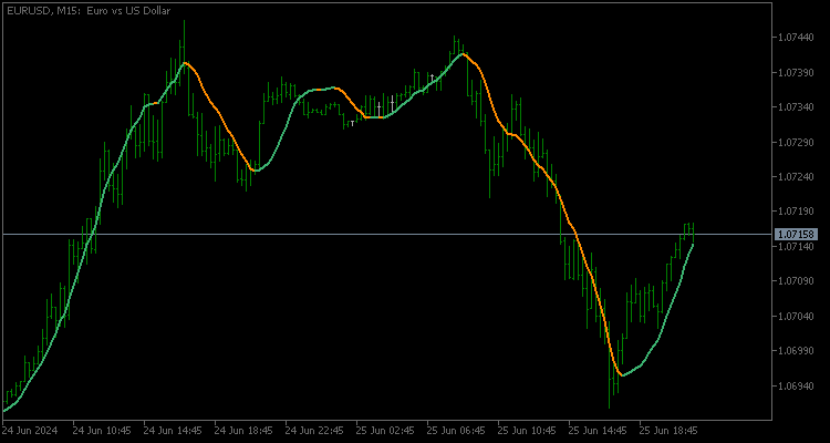 Linear Regression Value - indicator for MetaTrader 5