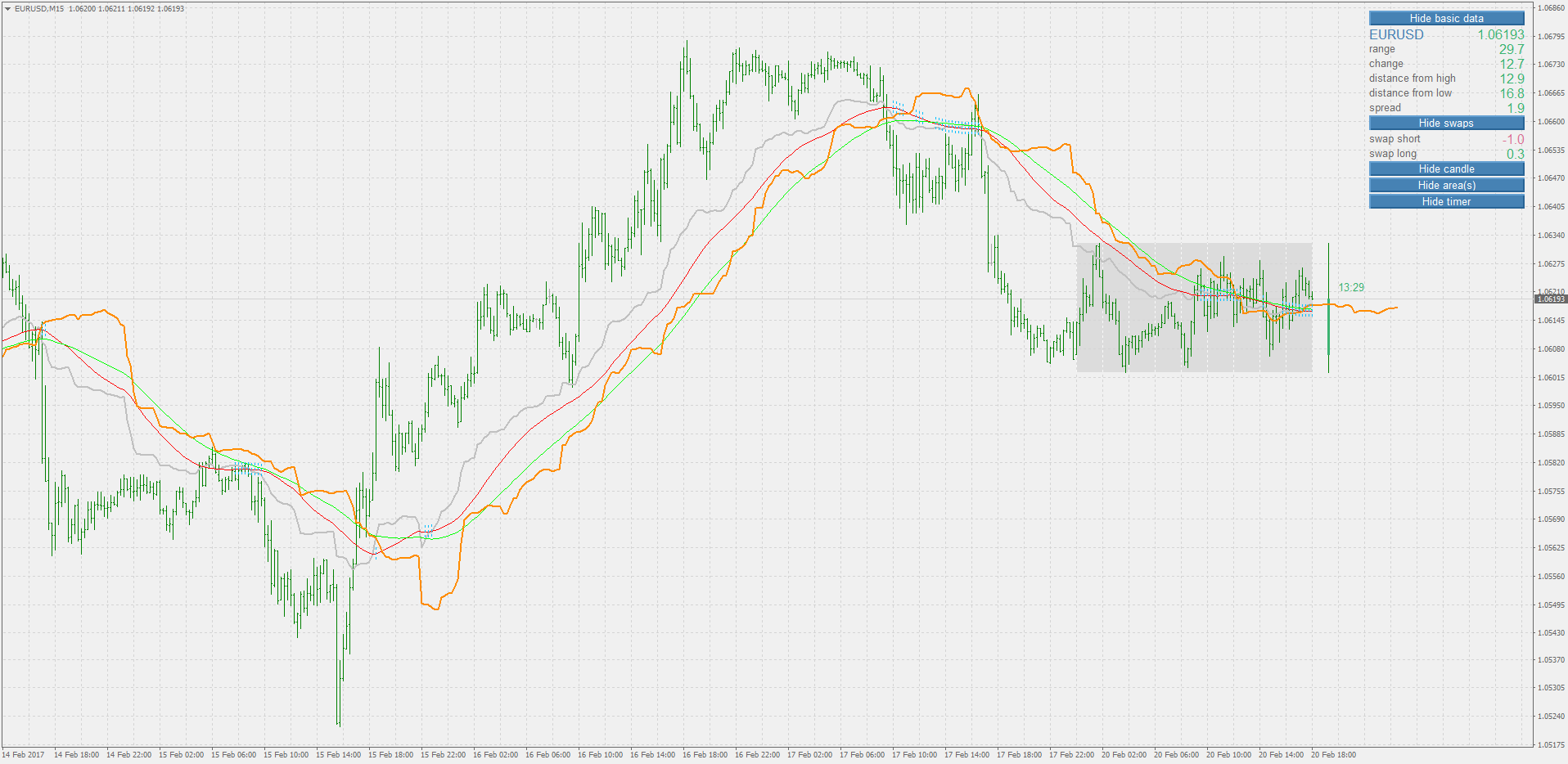 Cronex Taichi - indicator for MetaTrader 4