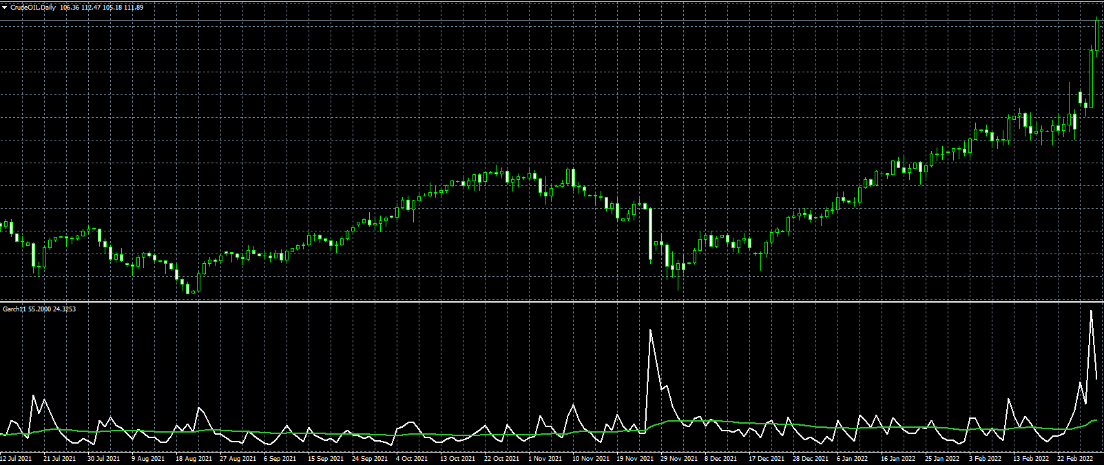 GARCHV2 - indicator for MetaTrader 4