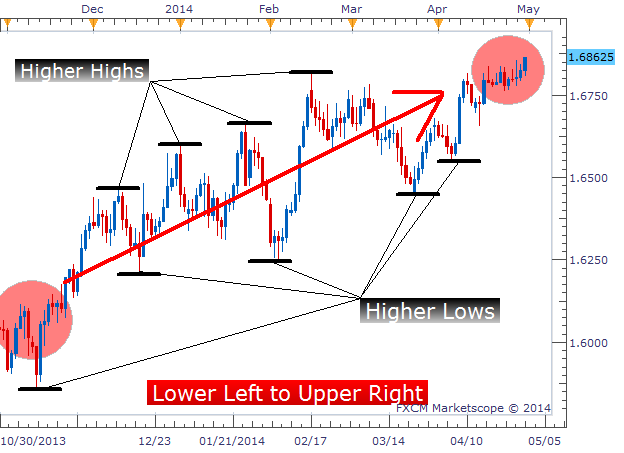 HighsLowsSignal - indicator for MetaTrader 5
