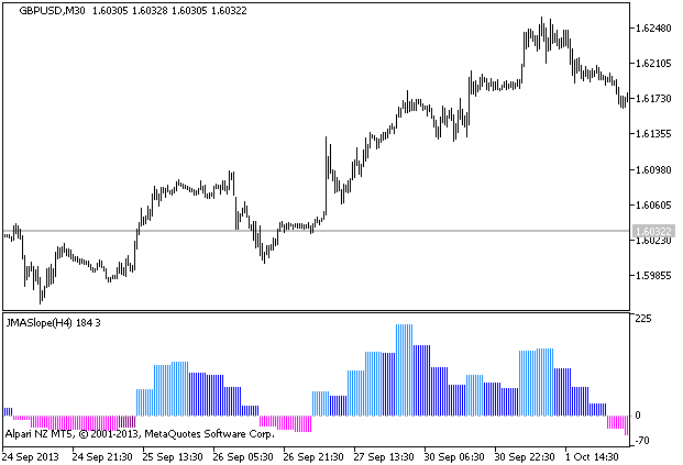 JMASlope_HTF - indicator for MetaTrader 5