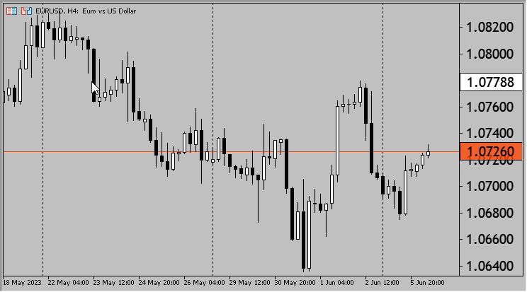 Indicator PriceScale.mq5 - price scale for the visually impaired. - indicator for MetaTrader 5