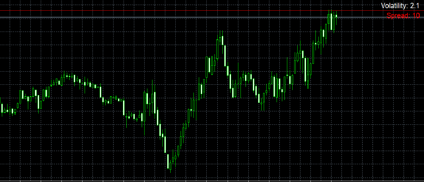 Pips Volatility Alarm - indicator for MetaTrader 4