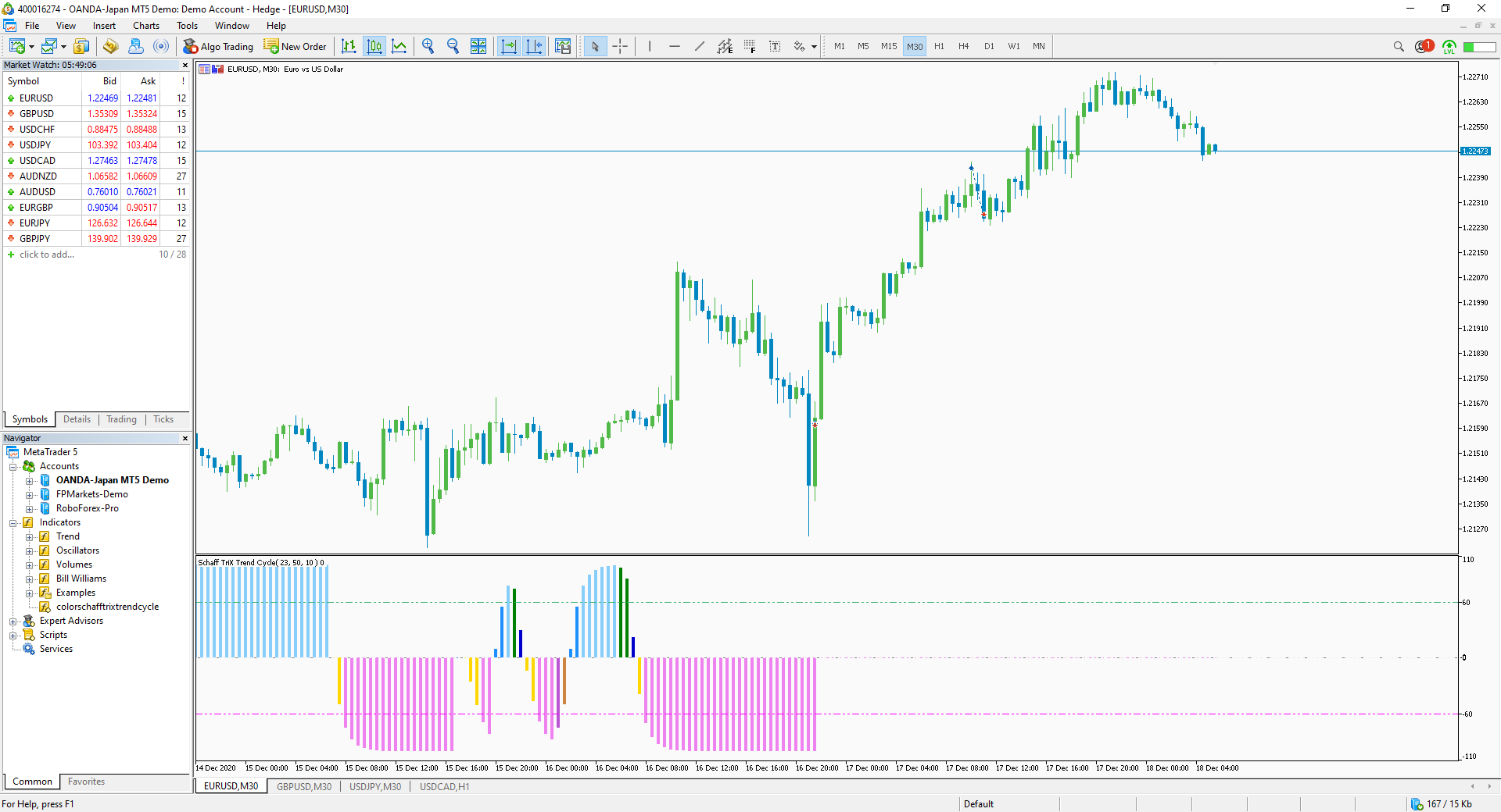ColorSchaffTriXTrendCycle - indicator for MetaTrader 5