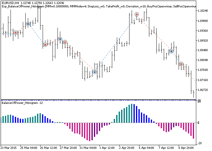 Exp_BalanceOfPower_Histogram - MetaTrader 5 专家