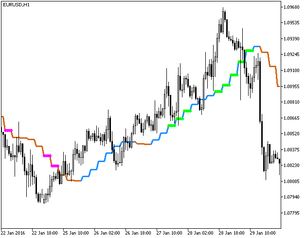 Bezier_StDev_HTF - MetaTrader 5脚本