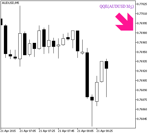 QQE_HTF_Signal - indicator for MetaTrader 5
