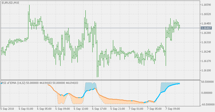 平均值 Rsi - 具有标准化区域 - MetaTrader 5脚本