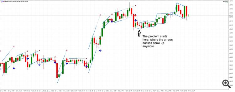 Dserg - LinRegression Breakout - indicator for MetaTrader 5