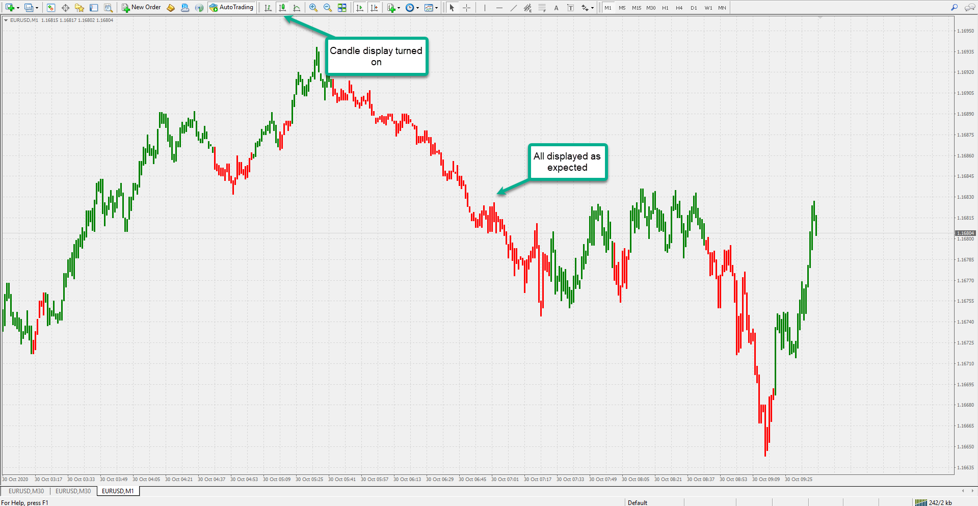 Precision trend - indicator for MetaTrader 4