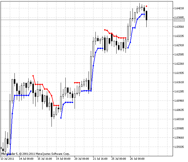 BrainTrend2Stop - MetaTrader 5脚本