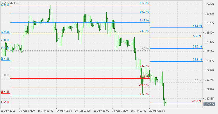 Weekly Fibo Levels - indicator for MetaTrader 5