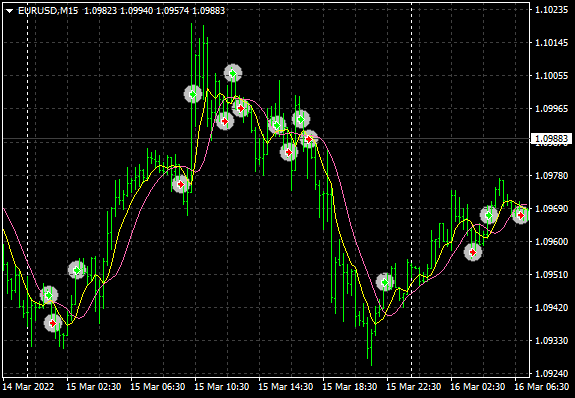 Recursive Moving Average - indicator for MetaTrader 4