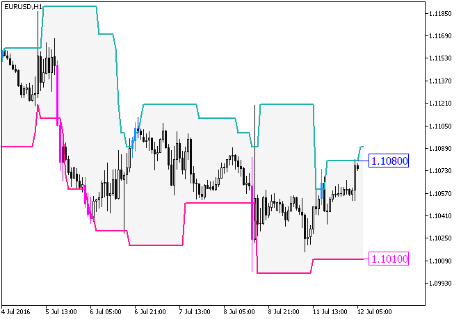 PChannel_System_Digit - MetaTrader 5脚本