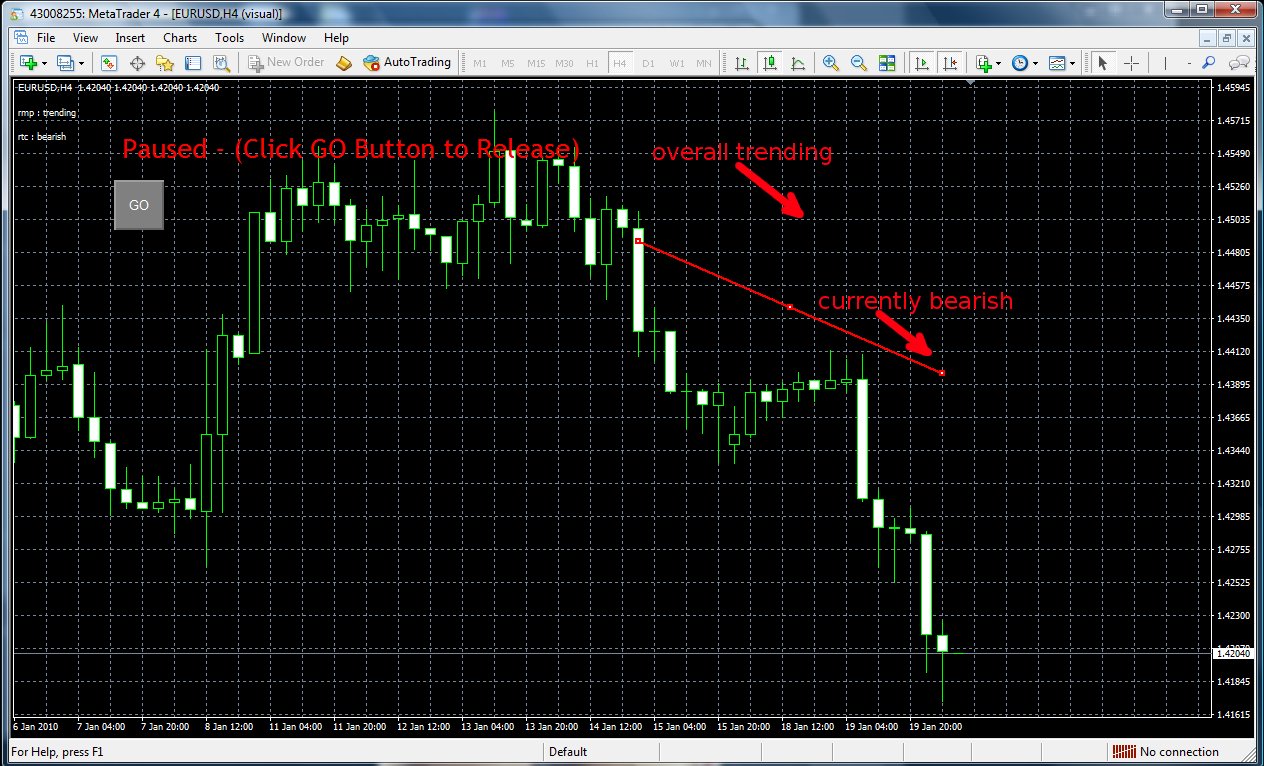 Theil_Sen Indicator Free - indicator for MetaTrader 4