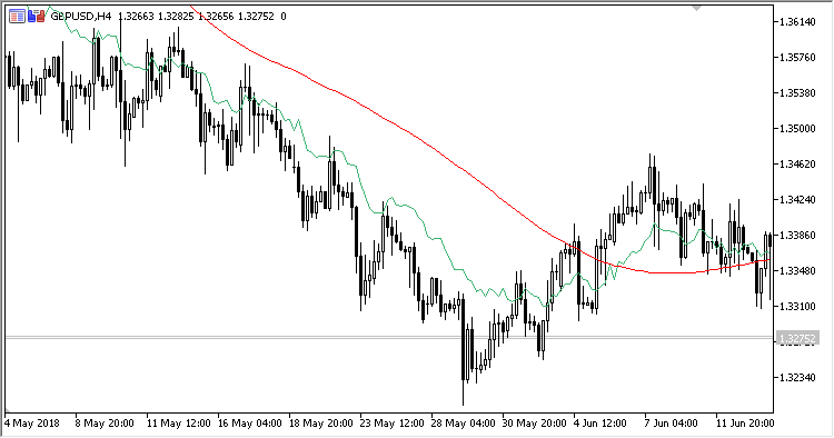 Fibo_Average - MetaTrader 5脚本