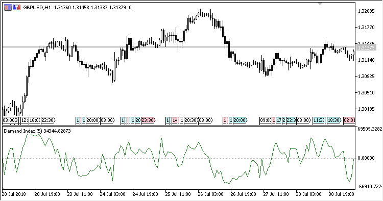 Demand_Index - MetaTrader 5脚本
