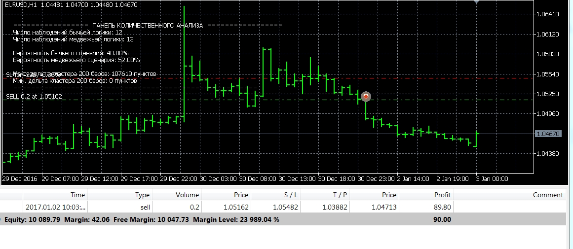 Probability Theory Expert Advisor for Forex - expert for MetaTrader 5