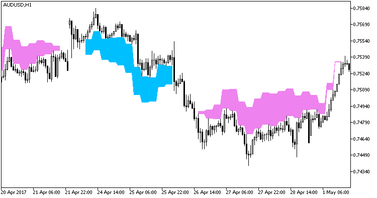 XMA_Divergence_HTF - MetaTrader 5脚本