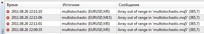 Multistochastic - indicator for MetaTrader 5