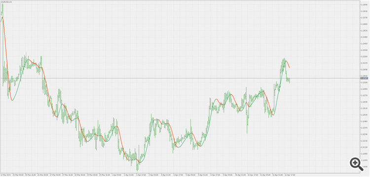 Hull moving average - indicator for MetaTrader 5