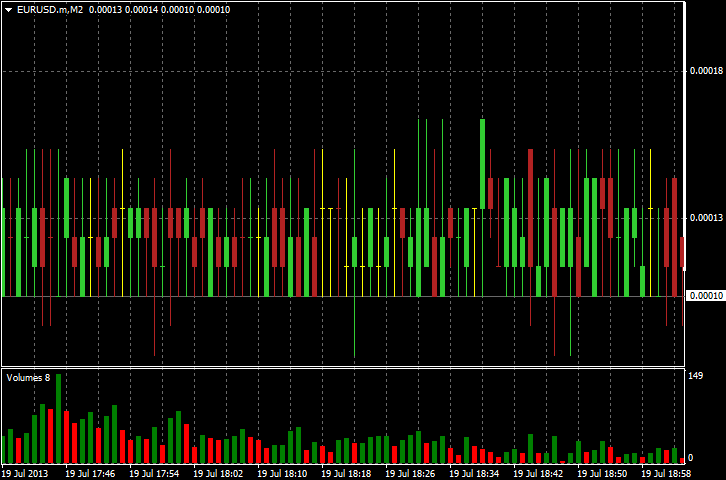 点差跟踪器 - MetaTrader 4脚本