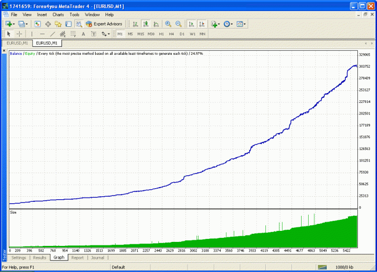 MMT - expert for MetaTrader 4