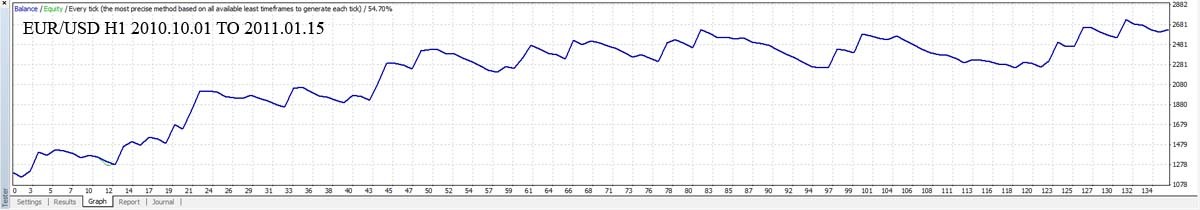 MAM_Crossover Trader - MetaTrader 4 专家