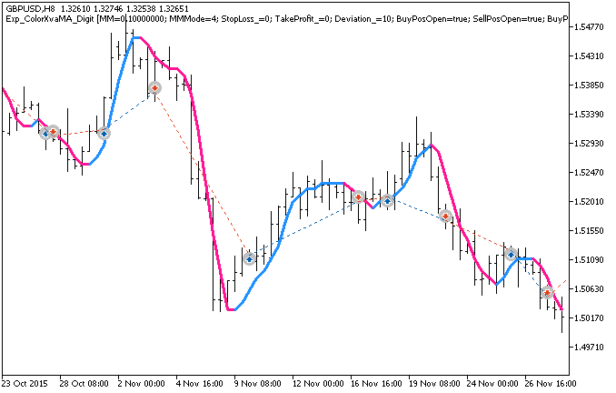 Exp_ColorXvaMA_Digit - MetaTrader 5 专家