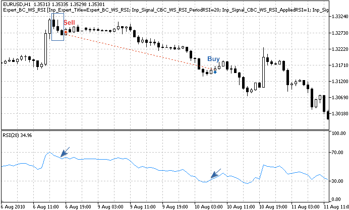 MQL5 Wizard - Trade Signals Based on 3 Black Crows/3 White Soldiers + RSI - expert for MetaTrader 5