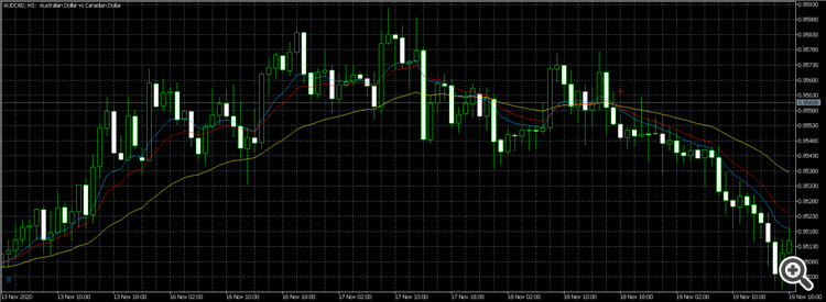 Swing trading 3 EMA Crossover MQL5 - indicator for MetaTrader 5
