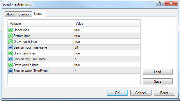 Extremums - script for MetaTrader 4
