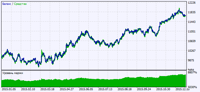 Exp_Chaikin_Volatility_Stochastic - expert for MetaTrader 5