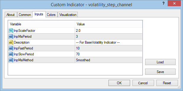 Volatility Step Channel - indicator for MetaTrader 4