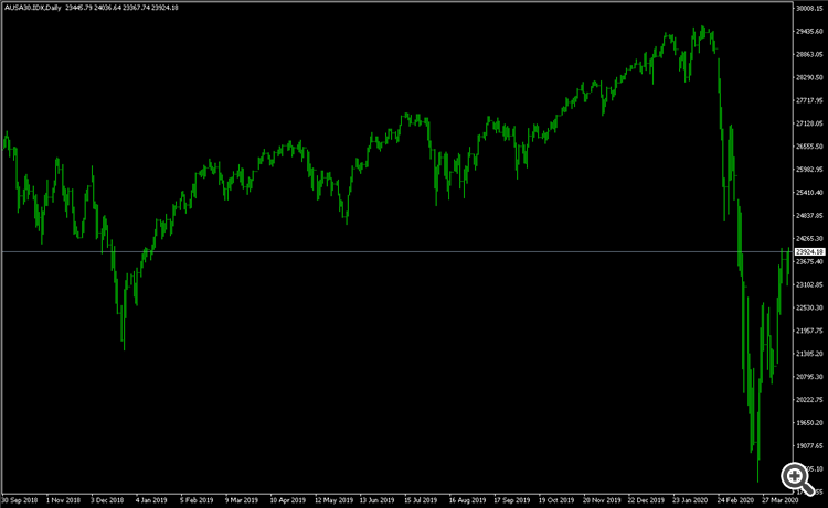 AllMinutes - Free-of-Holes Charts - expert for MetaTrader 4