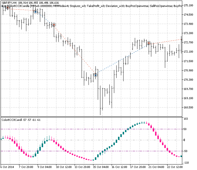 Exp_ColorXCCXCandle - expert for MetaTrader 5