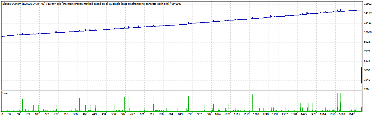 Blonde Trader EA - MetaTrader 4 专家