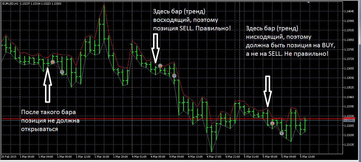 10pipsOnceADayOppositeLastNHourTrend - expert for MetaTrader 5