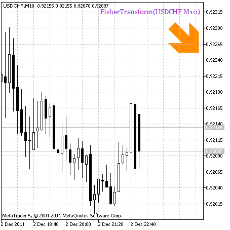 FisherTransform_HTF_Signal - MetaTrader 5脚本