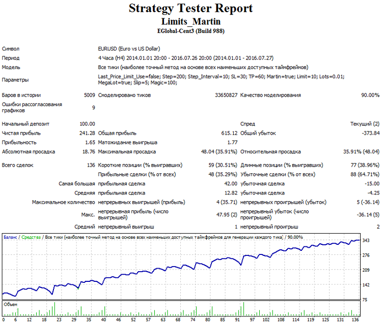 Limits Martin - MetaTrader 4 专家