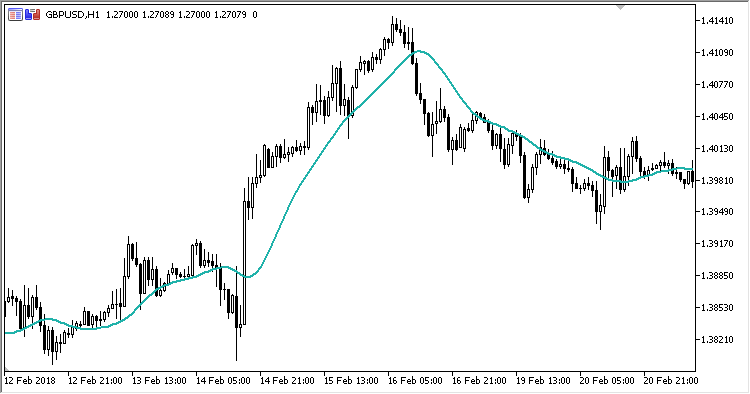 JSmooth_MA - MetaTrader 5脚本