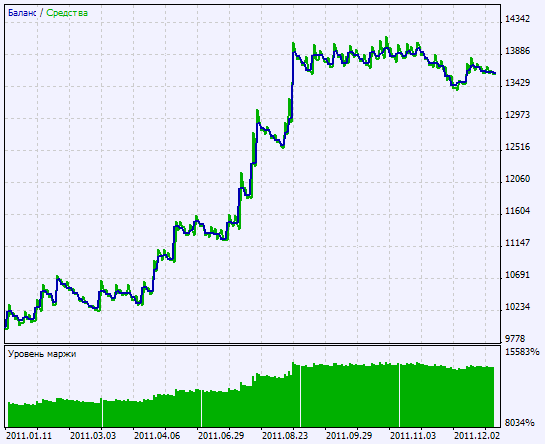 Exp_TrendEnvelopes - expert for MetaTrader 5