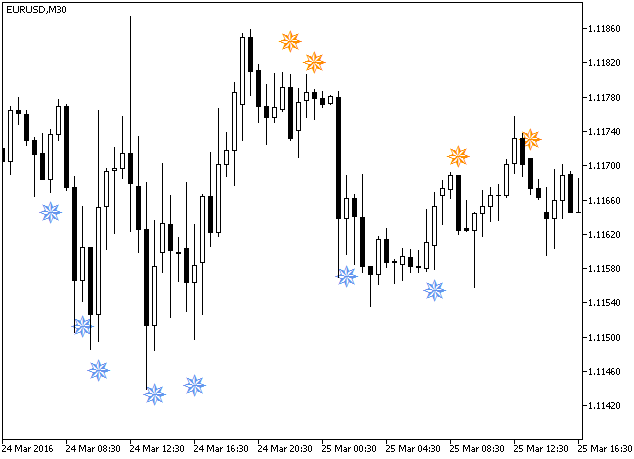 iWPRSign - MetaTrader 5脚本