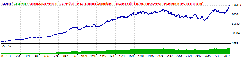 Blockbuster EA - MetaTrader 4 专家
