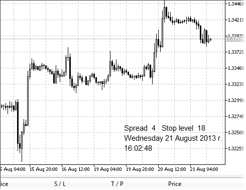 Clock-Indiсator - indicator for MetaTrader 5